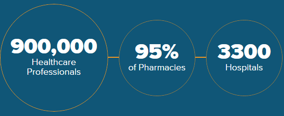 surescripts-market-share-2016