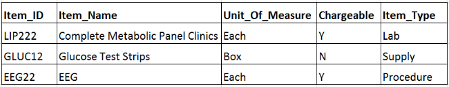 health-it-items-table