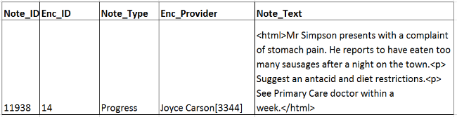 healthcare-documentation-table