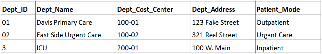 healthcare-technology-departments