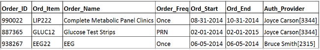 medical-records-orders