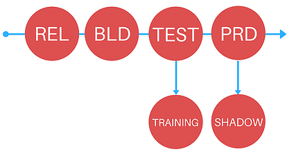 healthcare it architecture