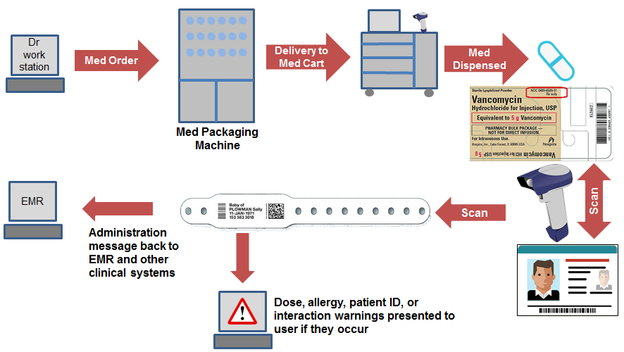 barcode-medication-administration
