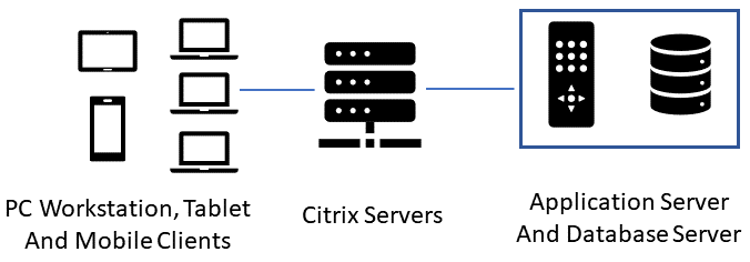 healthcareemr system configuration