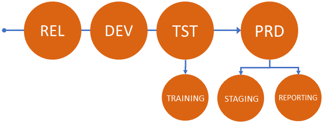 it systems architecture